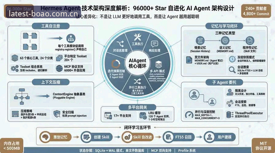 博奥体育平台技术架构深度分析：资讯服务的安全性与稳定性全面评测